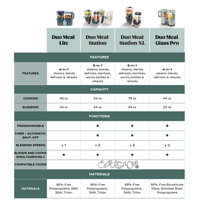 Duo Meal Station XL Baby Food Maker